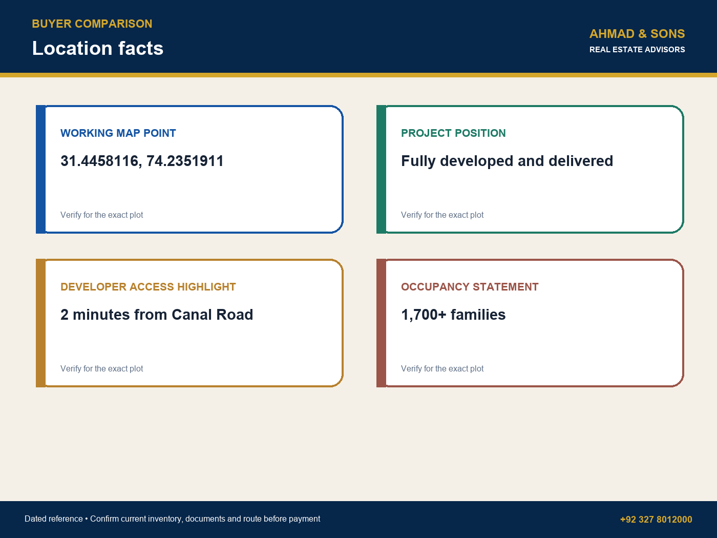 Location facts for Etihad Town Phase 1 location