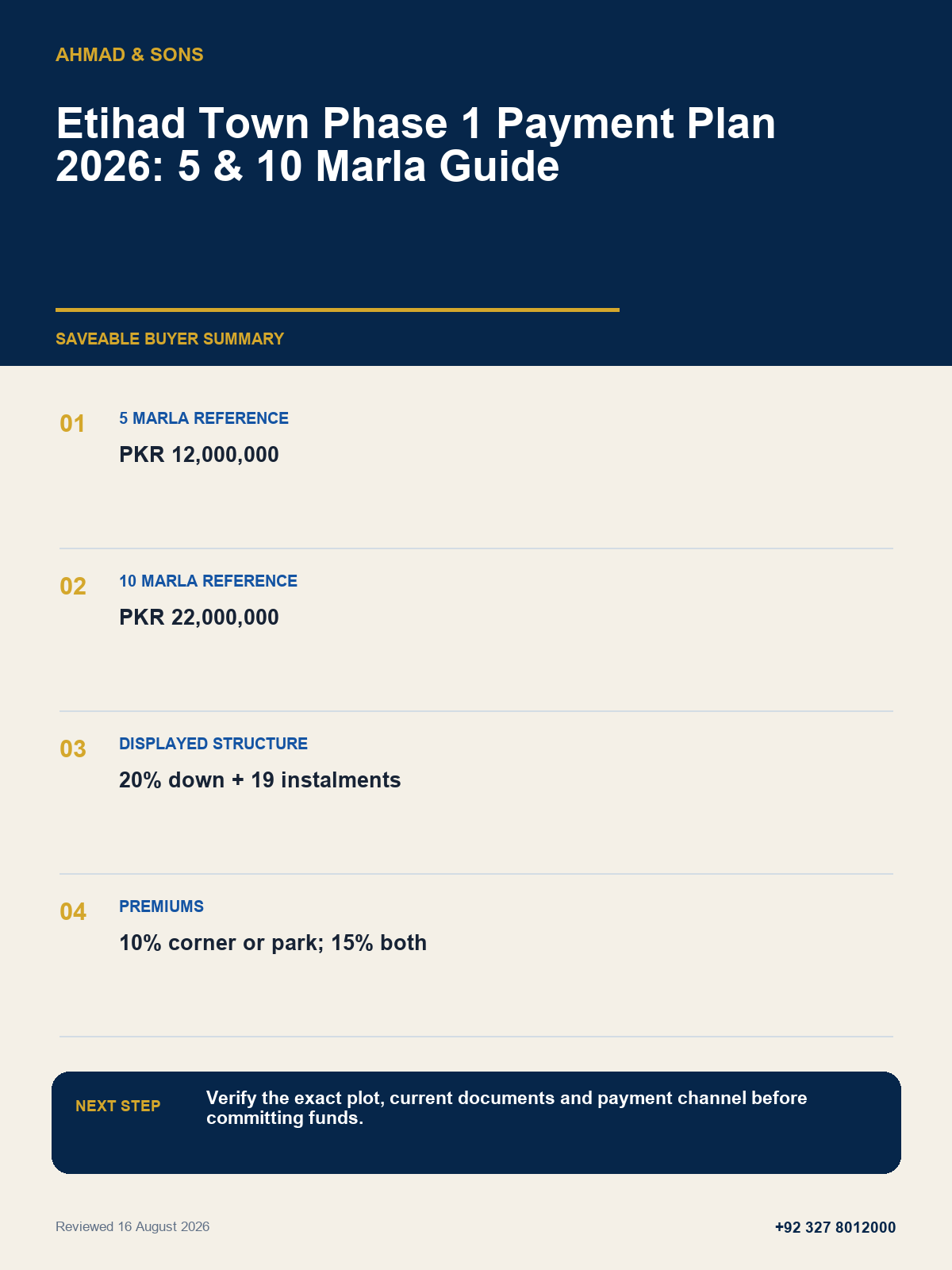 Payment-plan summary by Ahmad and Sons