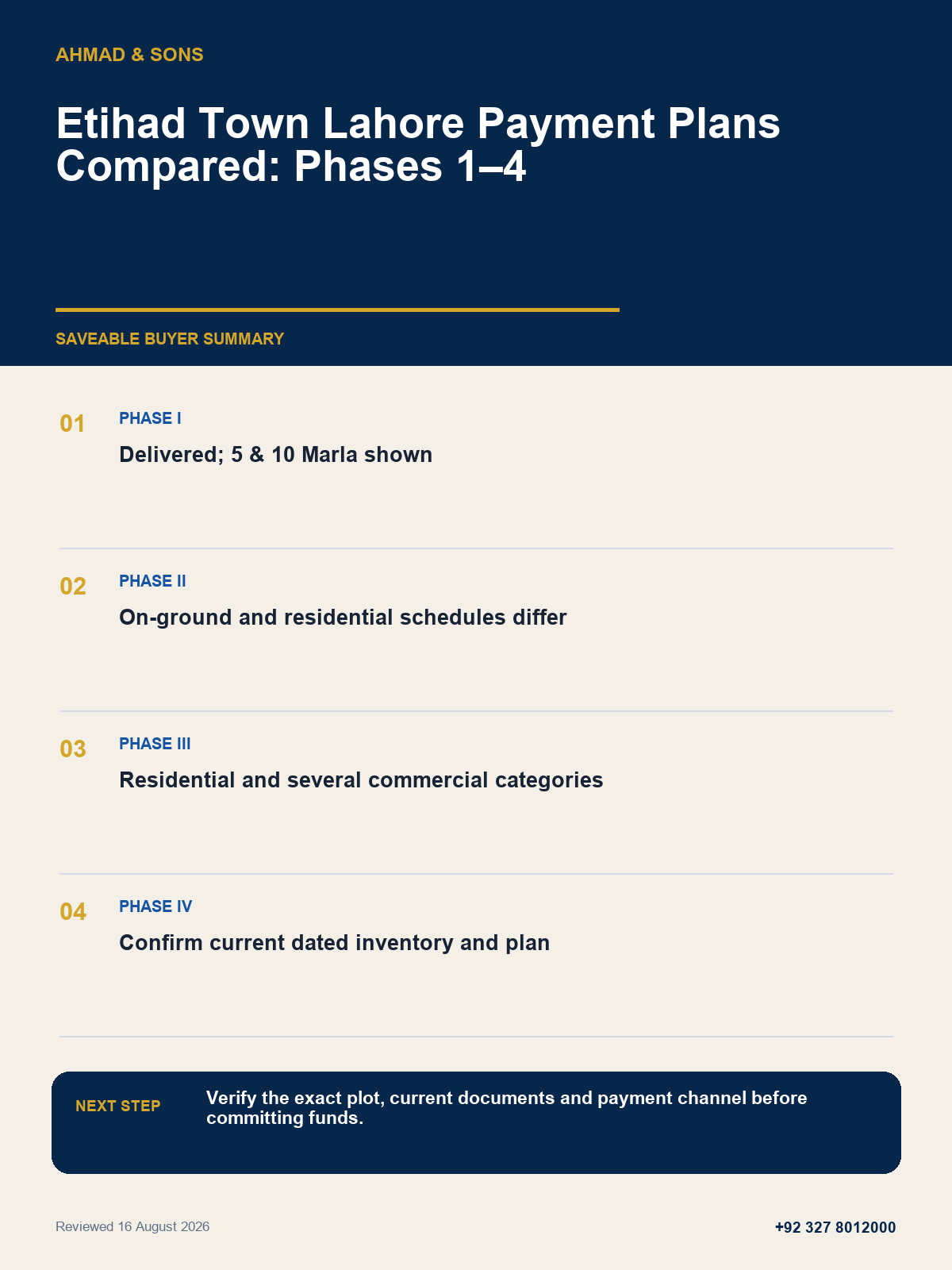 Payment-plan decision summary by Ahmad and Sons