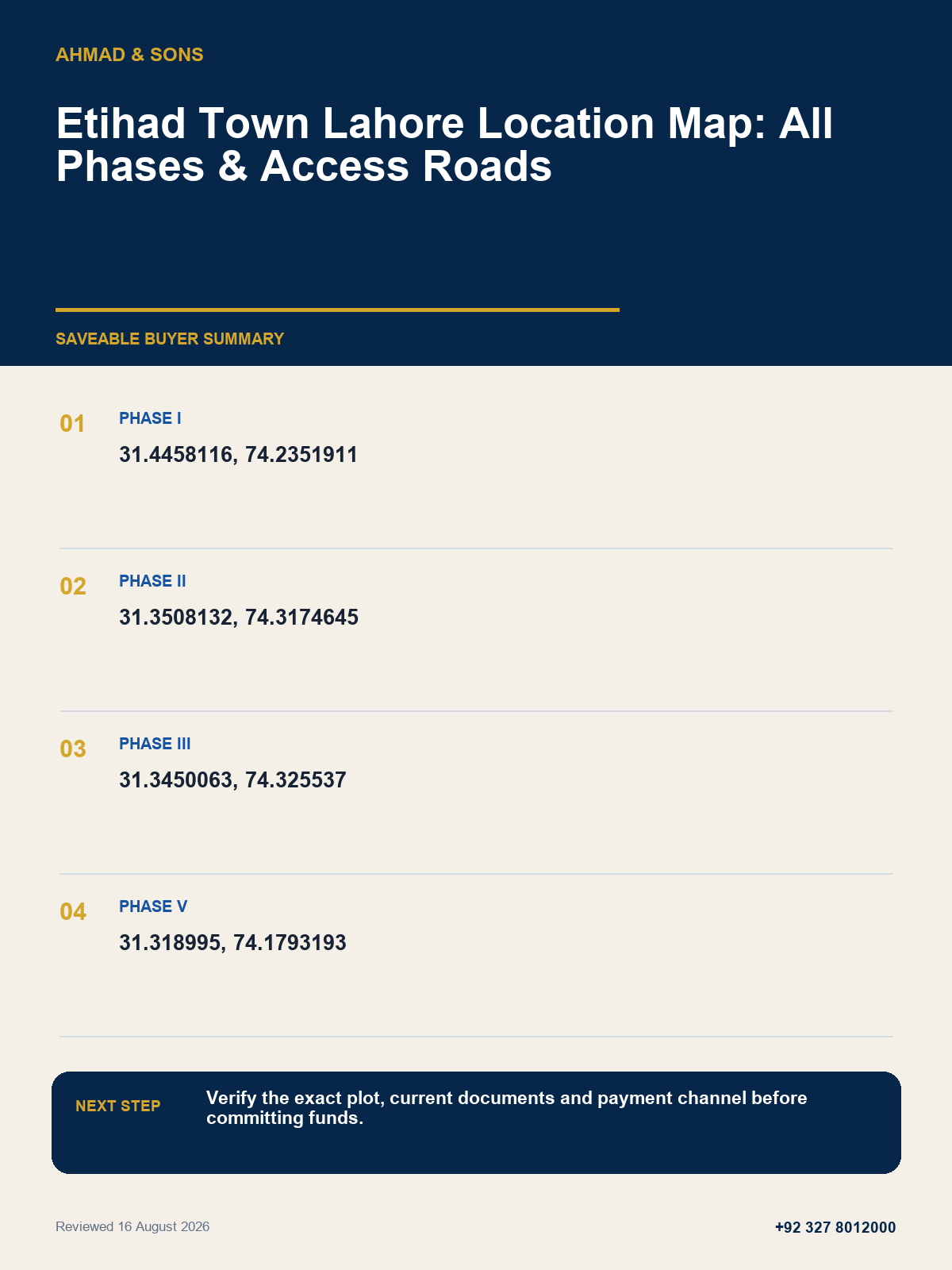 Route-checking summary by Ahmad and Sons