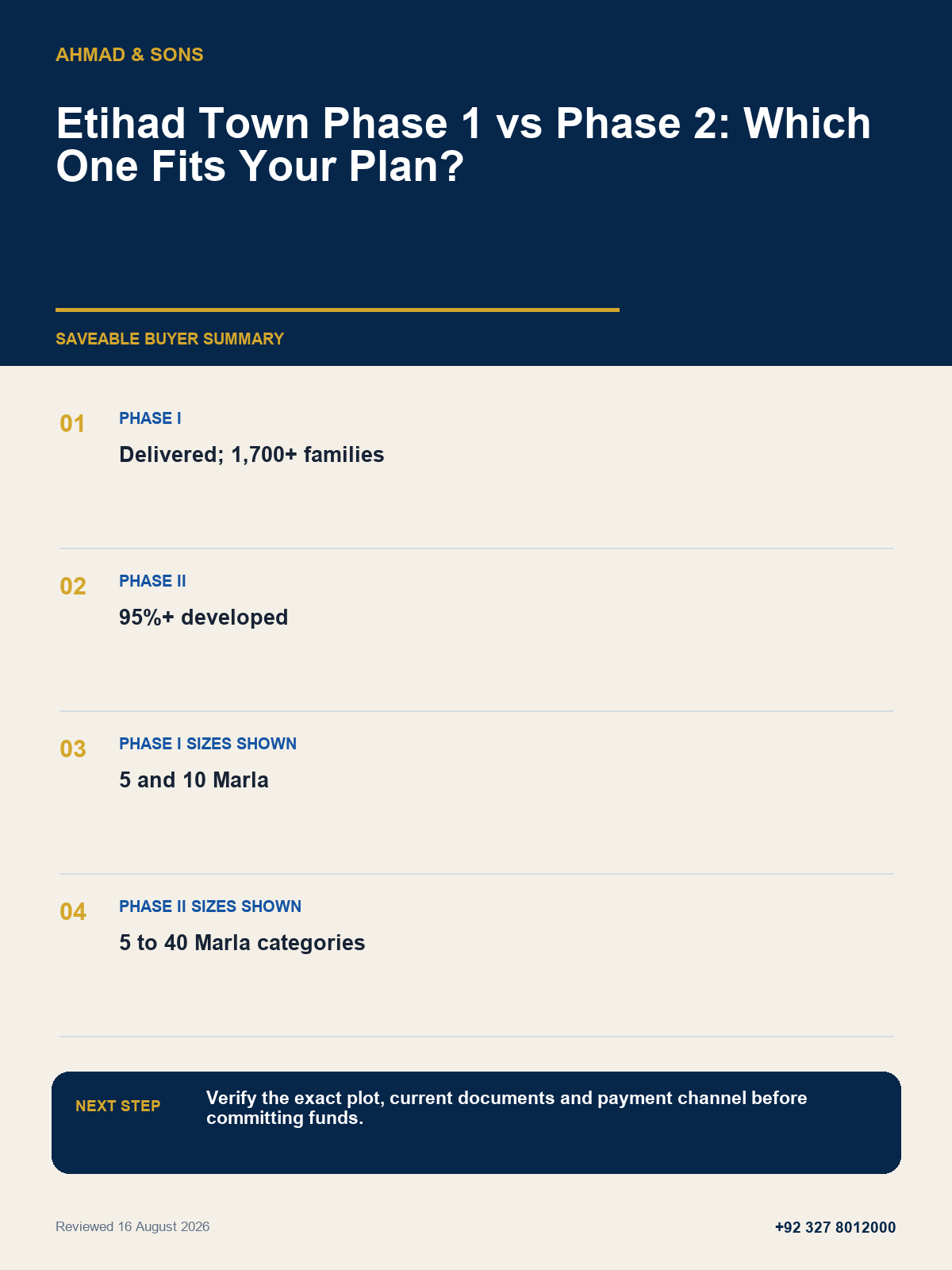 Comparison summary by Ahmad and Sons