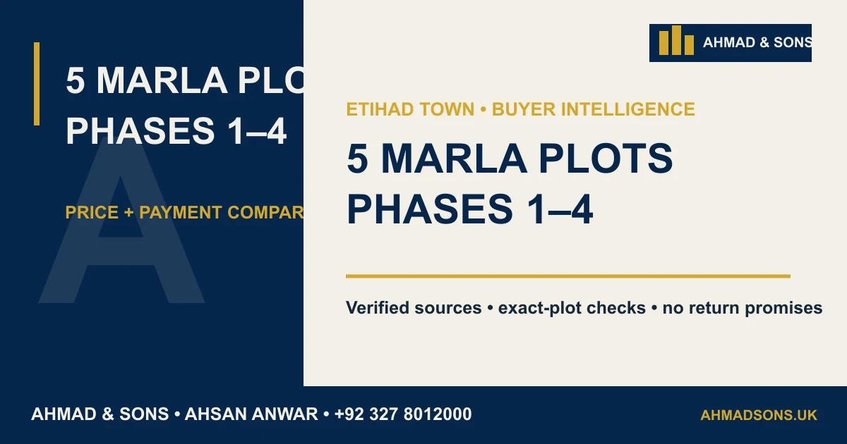 Etihad Town 5 Marla Plots: Phase 1–4 Price Comparison featured image