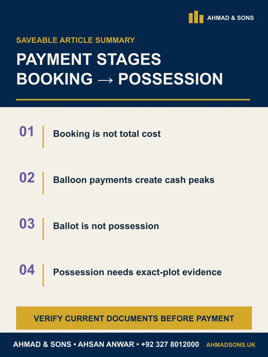 Etihad Town payment stages article summary