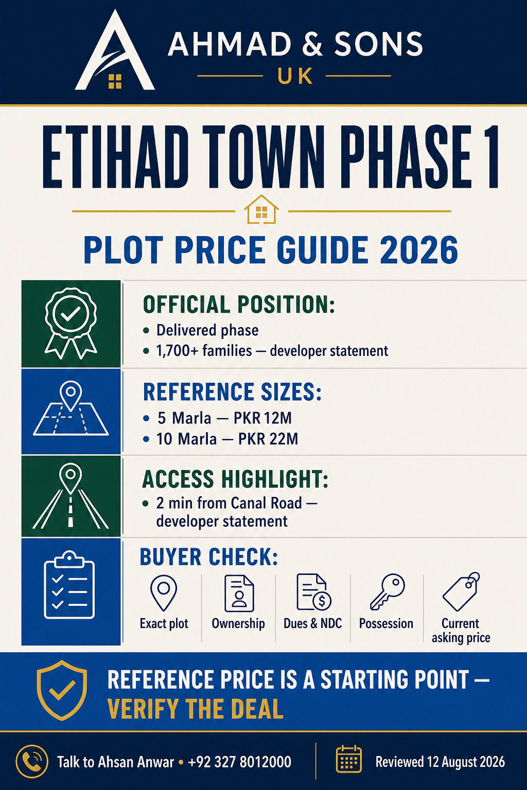 Etihad Town Phase 1 plot price guide and buyer checklist 2026
