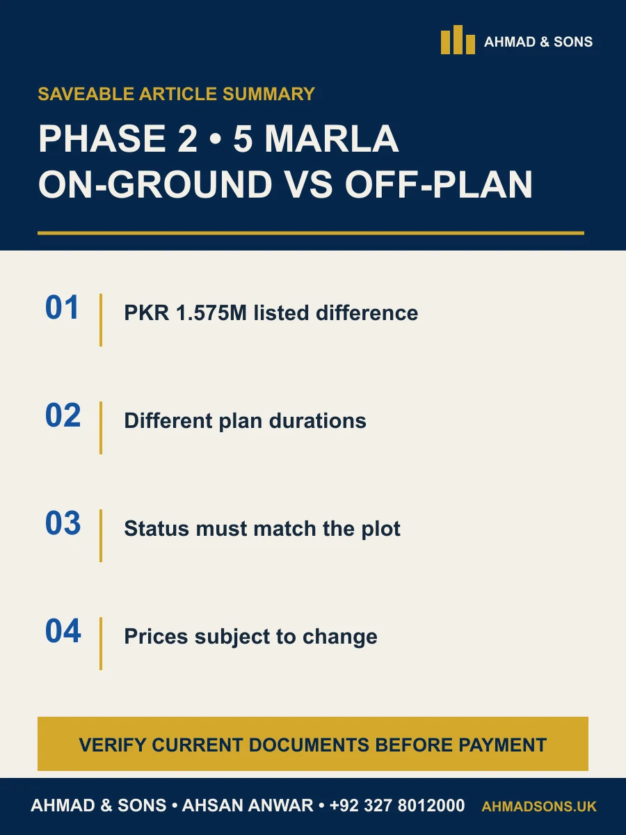 Etihad Town Phase 2 5 Marla plot price article summary