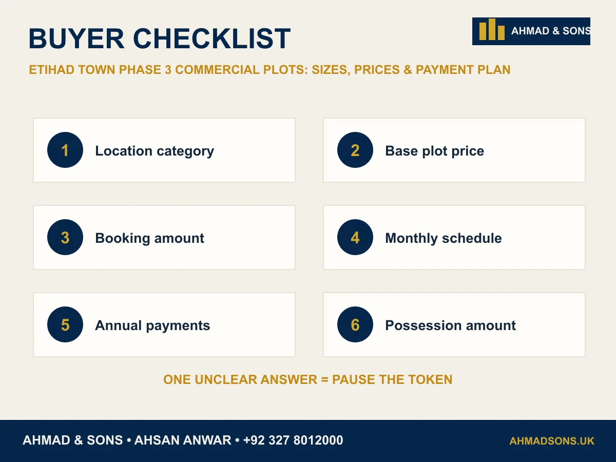 Etihad Town Phase 3 commercial plots buyer checklist
