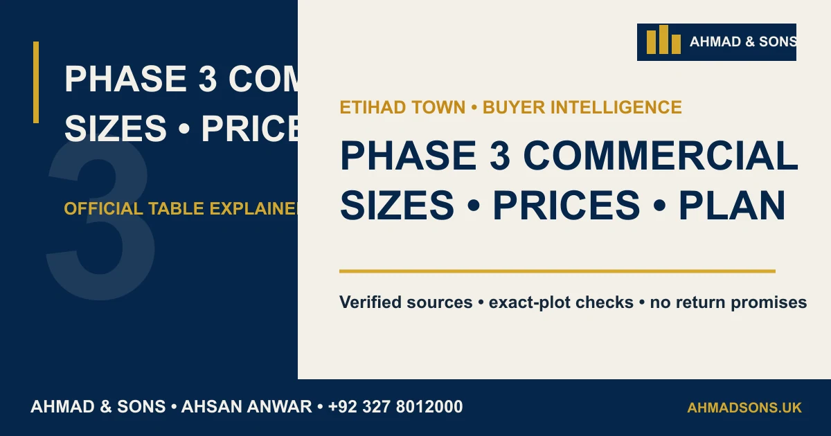 Etihad Town Phase 3 Commercial Plots: Sizes, Prices & Payment Plan featured guide