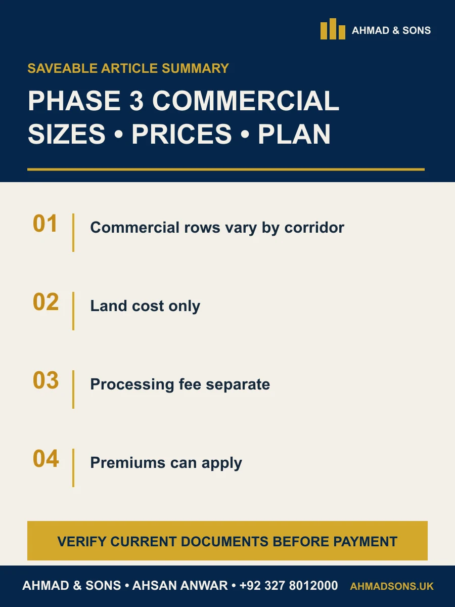 Etihad Town Phase 3 commercial plots article summary