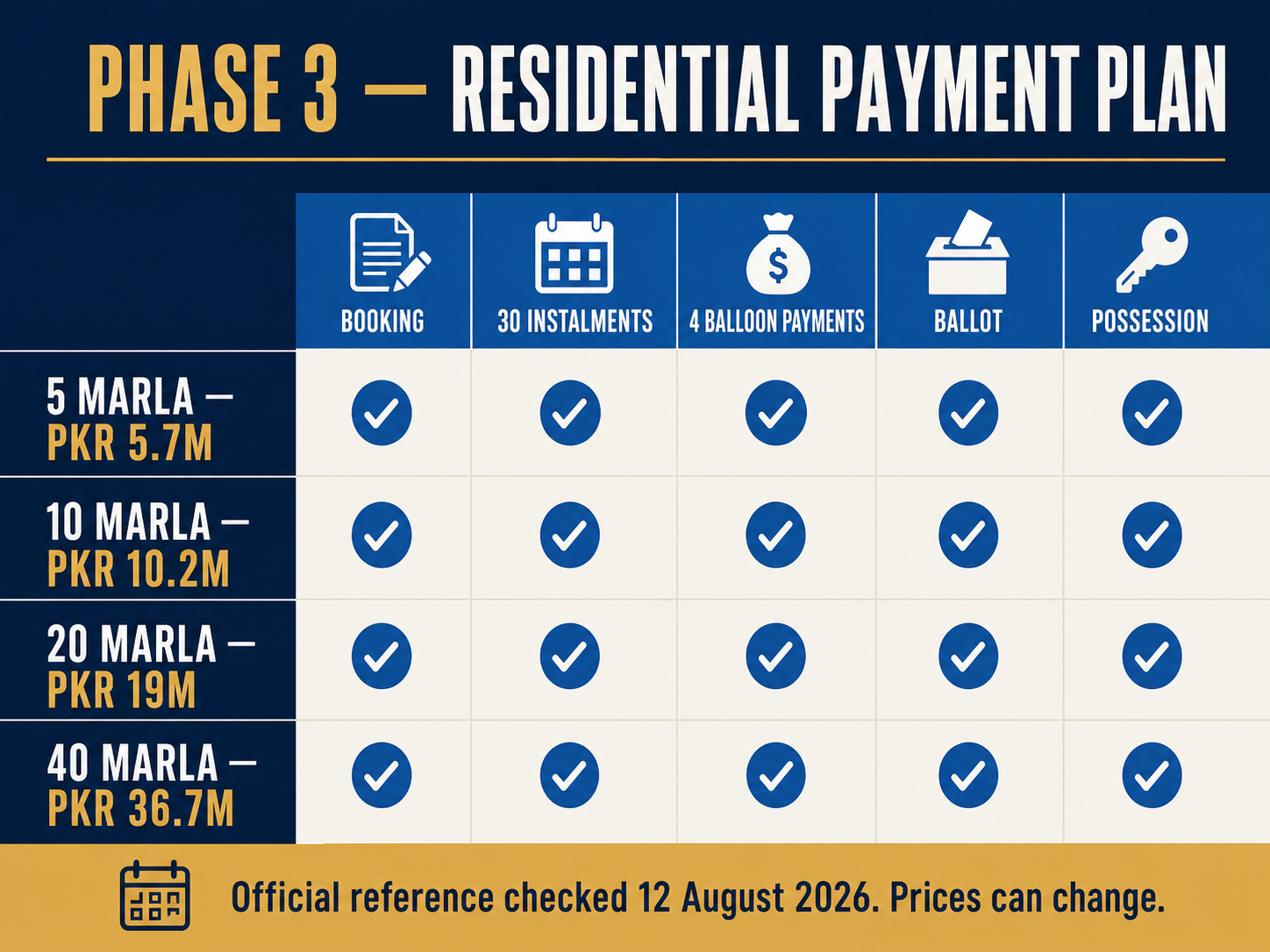 Etihad Town Phase 3 residential payment plan price matrix 2026