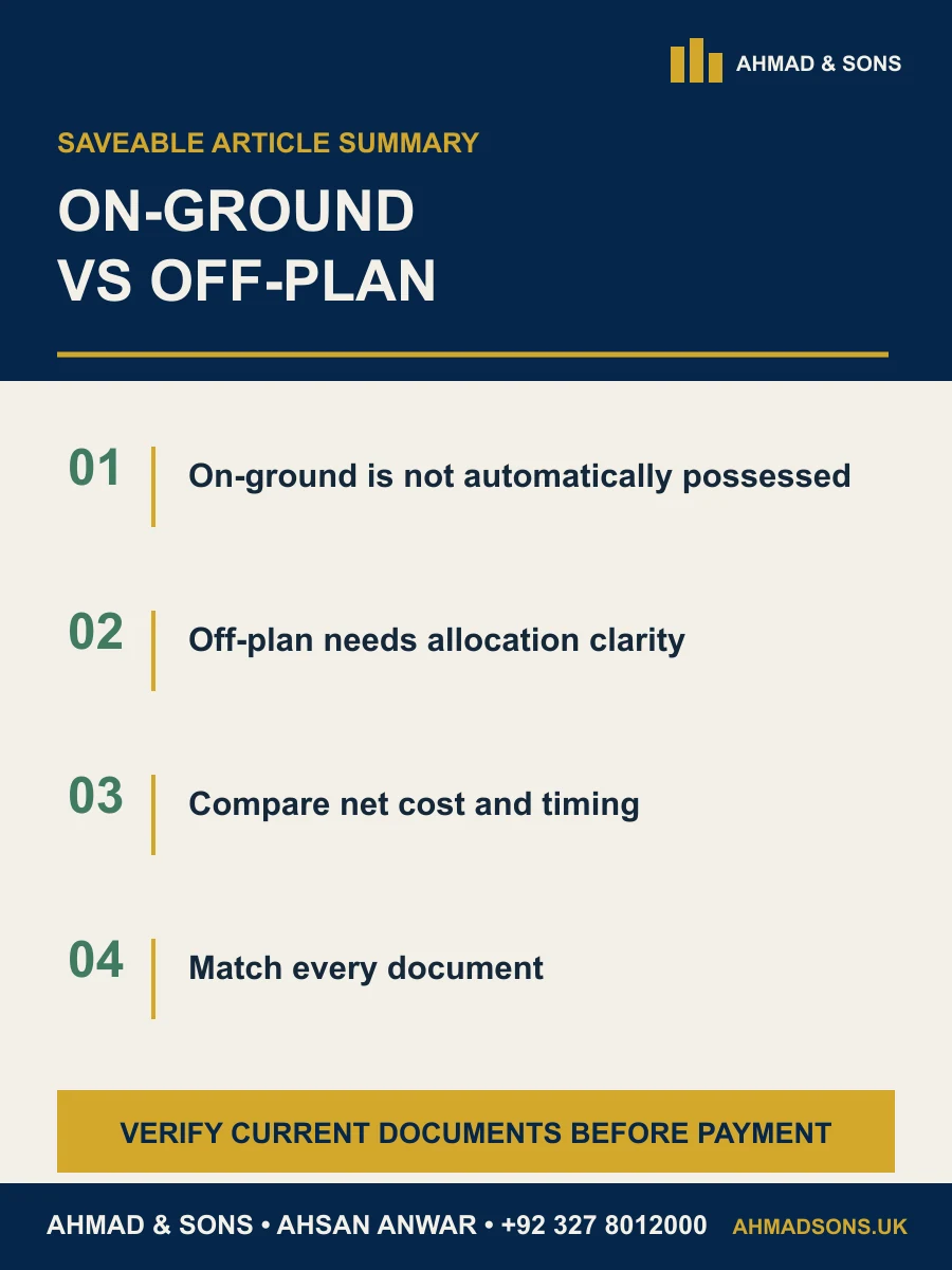 on-ground vs off-plan Etihad Town plots article summary